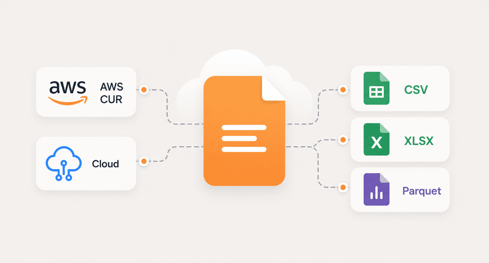 Connect cloud cost sources
